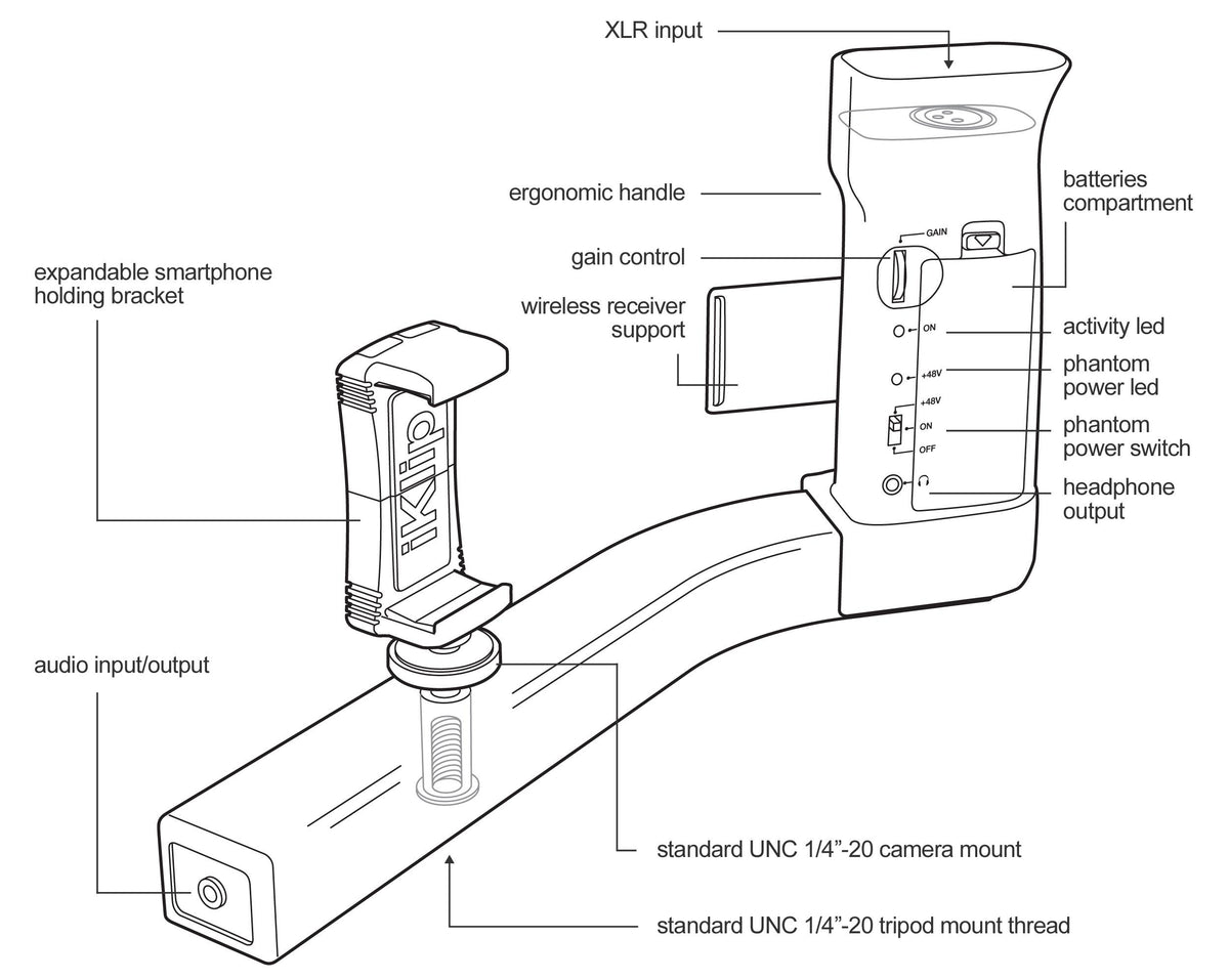 iKlip A/V
